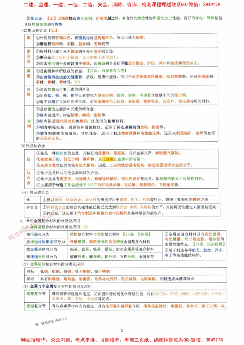 2025年一建机电封神笔记（可搜索）_1_2026年一级建造师_2026年一建机电_2025年一建机电SVIP_01-精华文档✿电子教材✿历年真题_47-机电《封神笔记》SMR