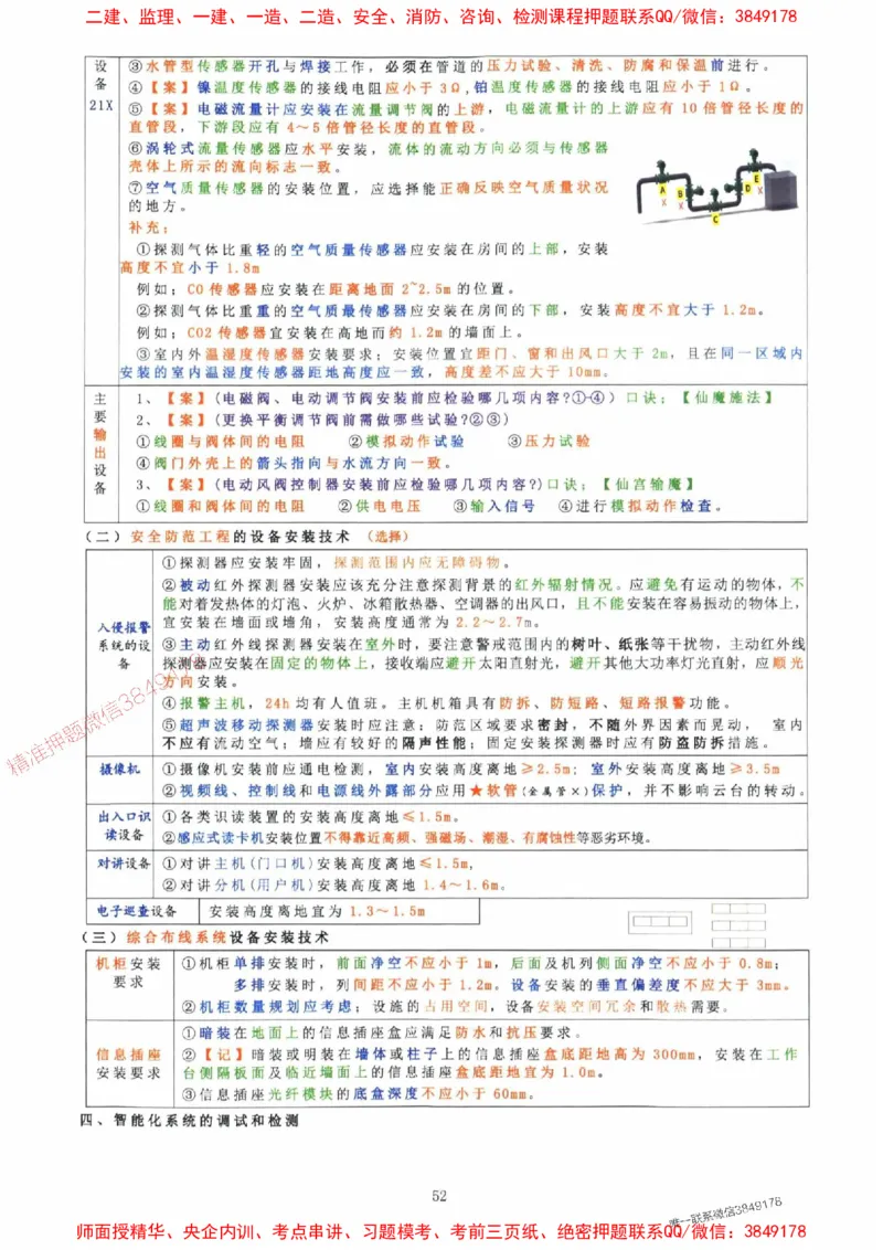 2025年一建机电封神笔记（可搜索）_1_2026年一级建造师_2026年一建机电_2025年一建机电SVIP_01-精华文档✿电子教材✿历年真题_47-机电《封神笔记》SMR