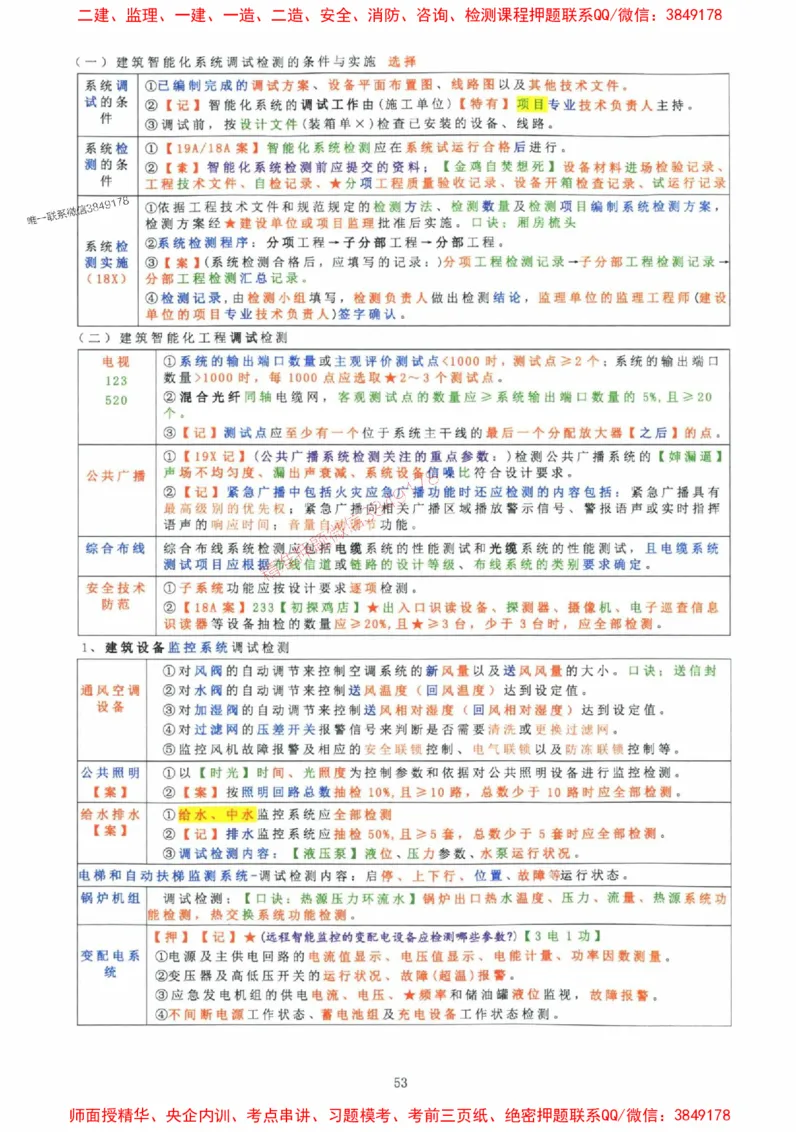 2025年一建机电封神笔记（可搜索）_1_2026年一级建造师_2026年一建机电_2025年一建机电SVIP_01-精华文档✿电子教材✿历年真题_47-机电《封神笔记》SMR
