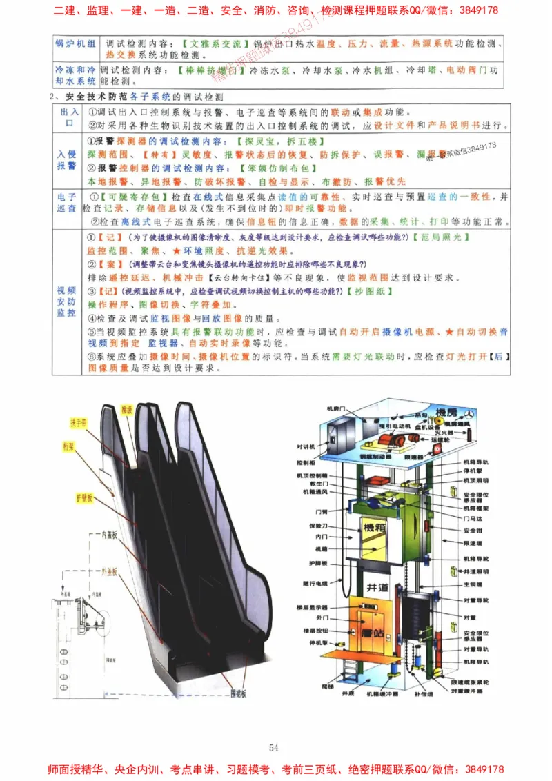 2025年一建机电封神笔记（可搜索）_1_2026年一级建造师_2026年一建机电_2025年一建机电SVIP_01-精华文档✿电子教材✿历年真题_47-机电《封神笔记》SMR
