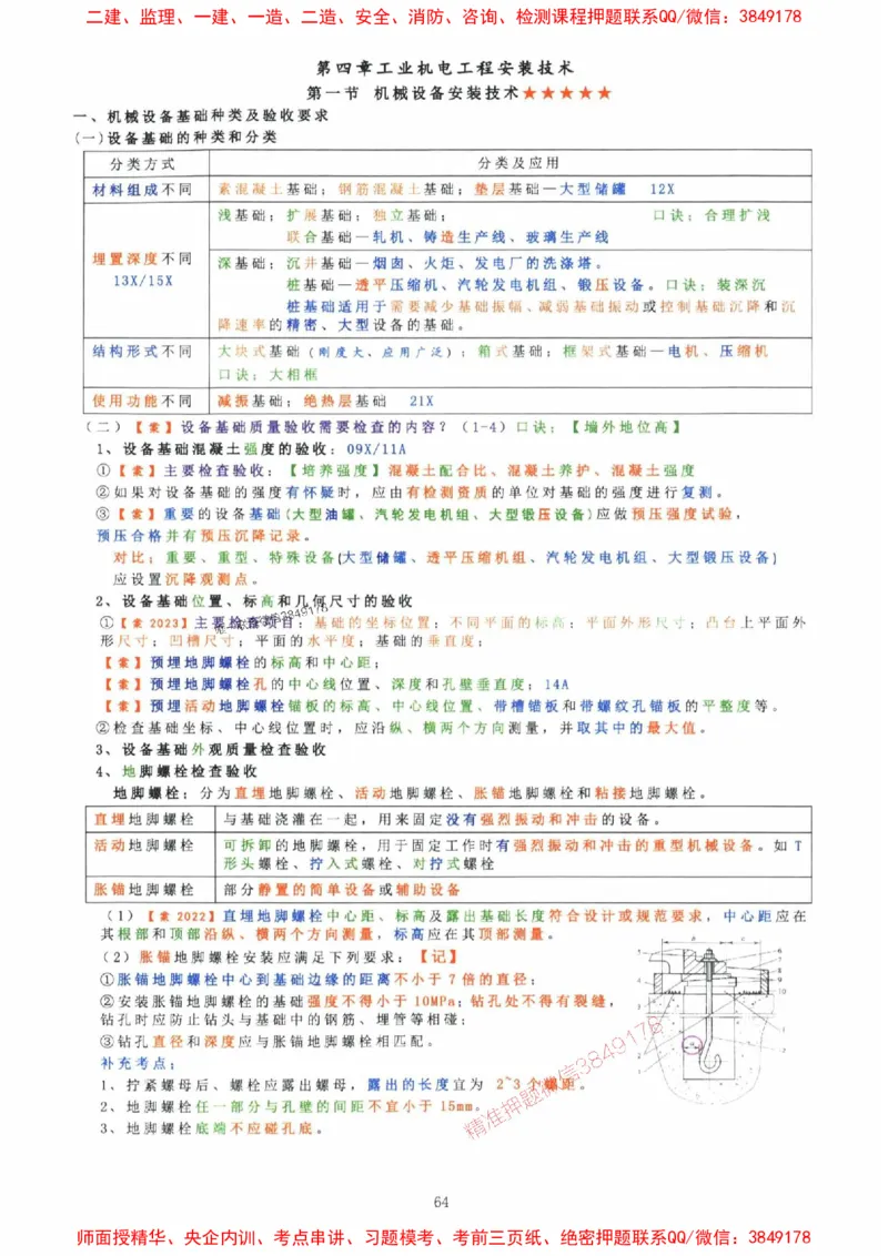 2025年一建机电封神笔记（可搜索）_1_2026年一级建造师_2026年一建机电_2025年一建机电SVIP_01-精华文档✿电子教材✿历年真题_47-机电《封神笔记》SMR