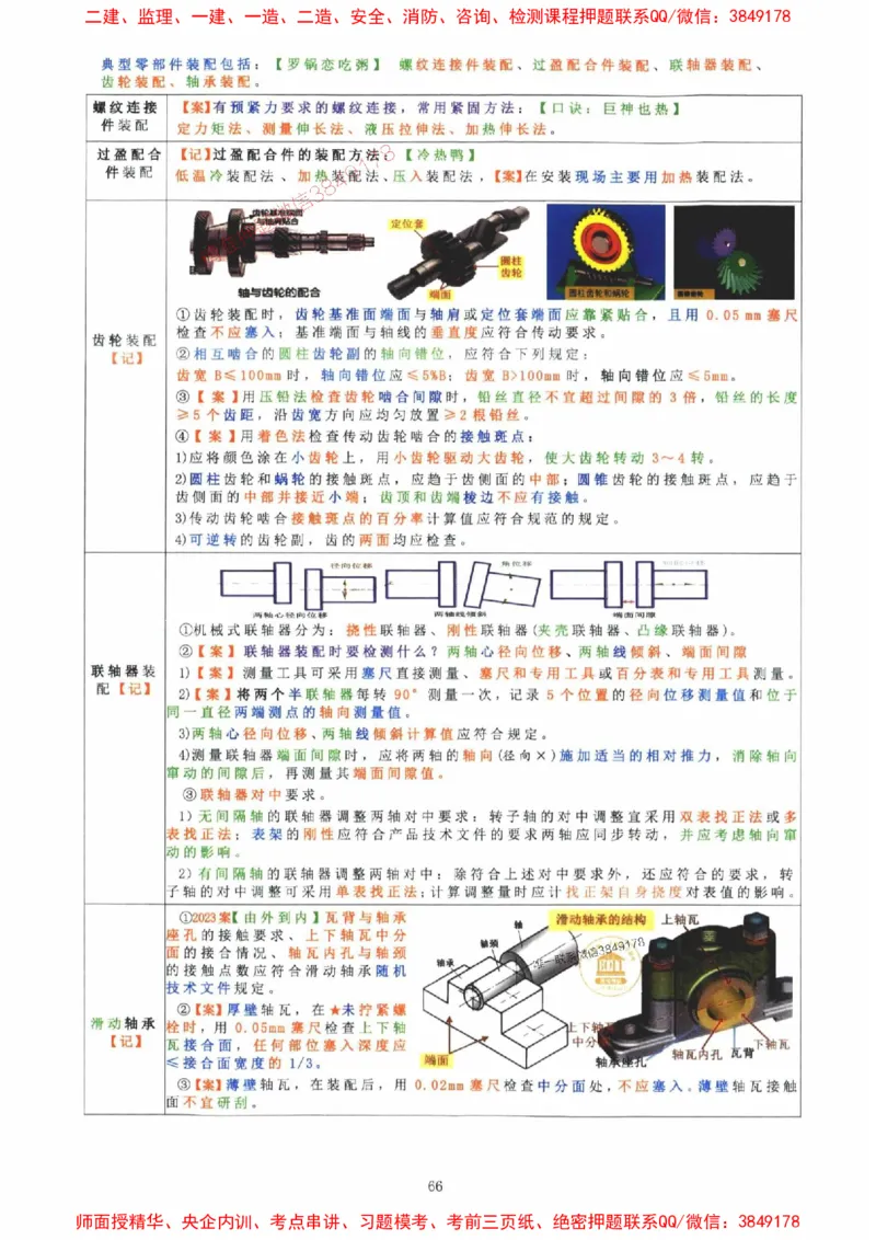 2025年一建机电封神笔记（可搜索）_1_2026年一级建造师_2026年一建机电_2025年一建机电SVIP_01-精华文档✿电子教材✿历年真题_47-机电《封神笔记》SMR