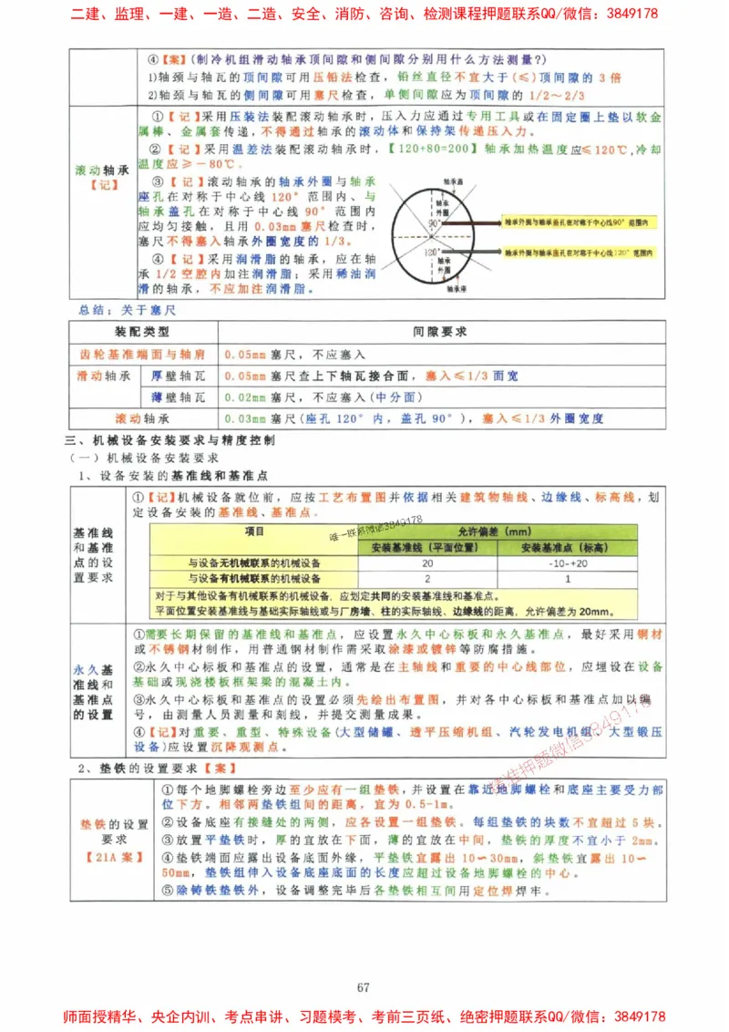 2025年一建机电封神笔记（可搜索）_1_2026年一级建造师_2026年一建机电_2025年一建机电SVIP_01-精华文档✿电子教材✿历年真题_47-机电《封神笔记》SMR