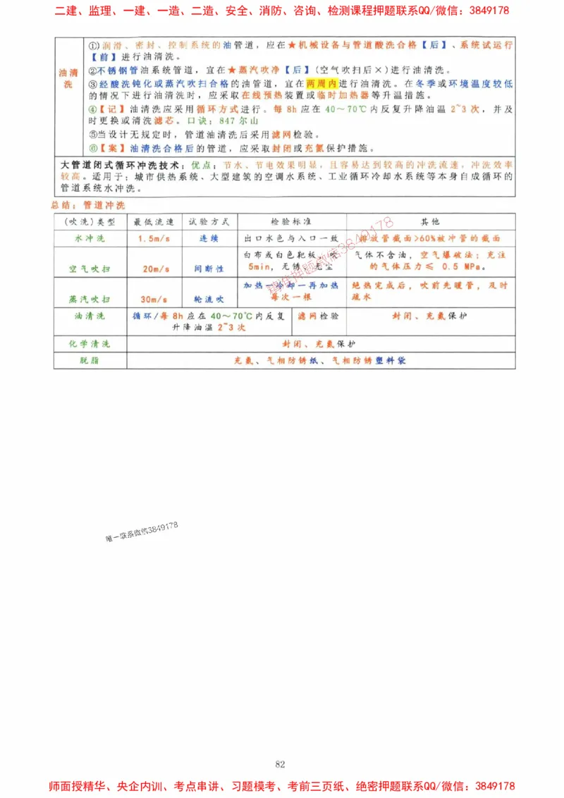 2025年一建机电封神笔记（可搜索）_1_2026年一级建造师_2026年一建机电_2025年一建机电SVIP_01-精华文档✿电子教材✿历年真题_47-机电《封神笔记》SMR