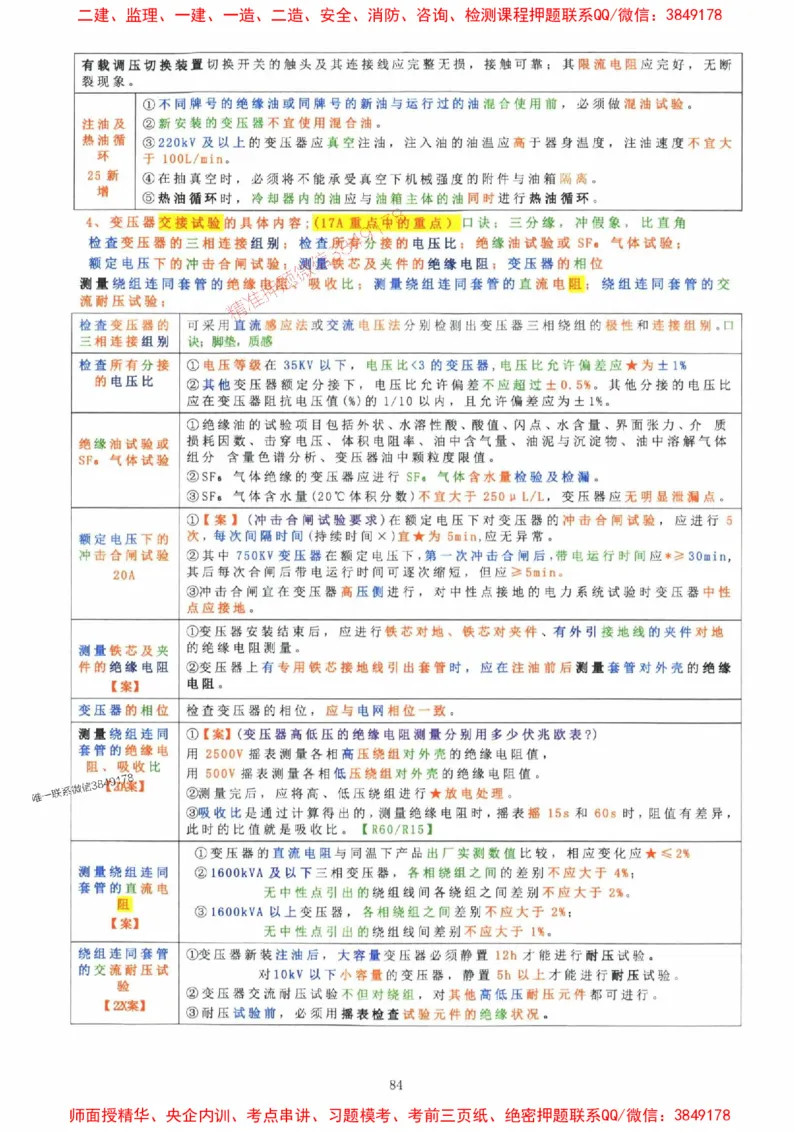 2025年一建机电封神笔记（可搜索）_1_2026年一级建造师_2026年一建机电_2025年一建机电SVIP_01-精华文档✿电子教材✿历年真题_47-机电《封神笔记》SMR