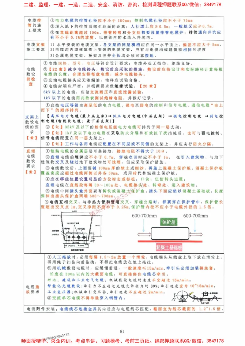 2025年一建机电封神笔记（可搜索）_1_2026年一级建造师_2026年一建机电_2025年一建机电SVIP_01-精华文档✿电子教材✿历年真题_47-机电《封神笔记》SMR