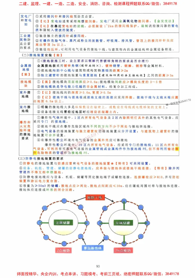 2025年一建机电封神笔记（可搜索）_1_2026年一级建造师_2026年一建机电_2025年一建机电SVIP_01-精华文档✿电子教材✿历年真题_47-机电《封神笔记》SMR