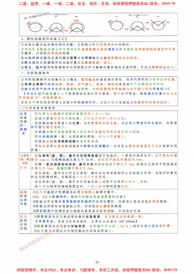 2025年一建机电封神笔记（可搜索）_1_2026年一级建造师_2026年一建机电_2025年一建机电SVIP_01-精华文档✿电子教材✿历年真题_47-机电《封神笔记》SMR