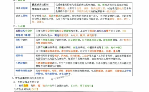 2025年一建机电封神笔记（可搜索）_1_2026年一级建造师_2026年一建机电_2025年一建机电SVIP_01-精华文档✿电子教材✿历年真题_47-机电《封神笔记》SMR