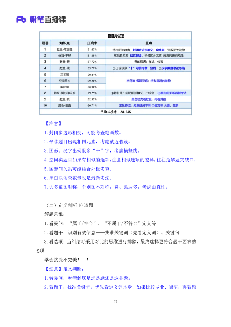 2024.01.28+判断-2025国考第3季&2024上半年省考第4季行测模考大赛+王英慧子+（讲义+笔记）_2026考公资料_（63）粉笔模考解析_模考2025国考省考FB模考：更新中(1)_2025国考模考解析03季