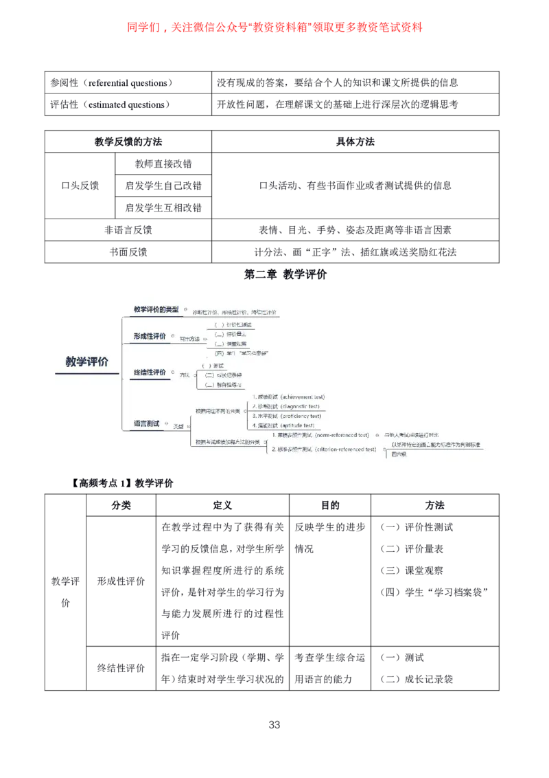 英语高频考点_教资_292026上教资科三高频考点