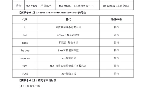 英语高频考点_教资_292026上教资科三高频考点