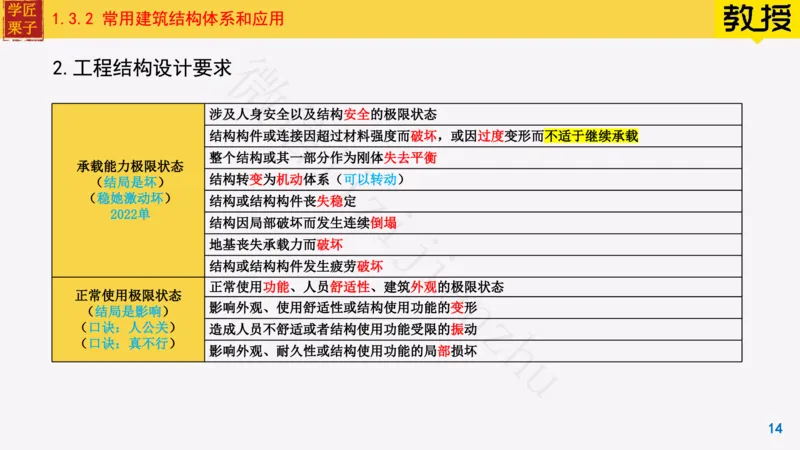 08-常用建筑结构体系与荷载_2026年一级建造师_2026年一建建筑_2025年一建建筑SVIP_02-基础精讲✿高端面授✿深度强化_08-建筑《超级精讲班》栗子XJ_25精讲讲义