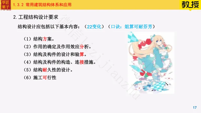 08-常用建筑结构体系与荷载_2026年一级建造师_2026年一建建筑_2025年一建建筑SVIP_02-基础精讲✿高端面授✿深度强化_08-建筑《超级精讲班》栗子XJ_25精讲讲义