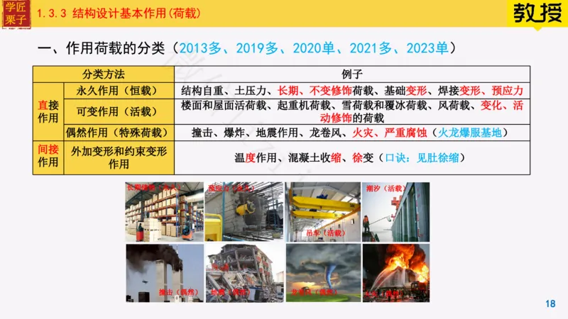 08-常用建筑结构体系与荷载_2026年一级建造师_2026年一建建筑_2025年一建建筑SVIP_02-基础精讲✿高端面授✿深度强化_08-建筑《超级精讲班》栗子XJ_25精讲讲义