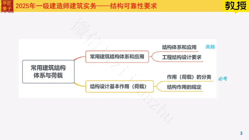 08-常用建筑结构体系与荷载_2026年一级建造师_2026年一建建筑_2025年一建建筑SVIP_02-基础精讲✿高端面授✿深度强化_08-建筑《超级精讲班》栗子XJ_25精讲讲义