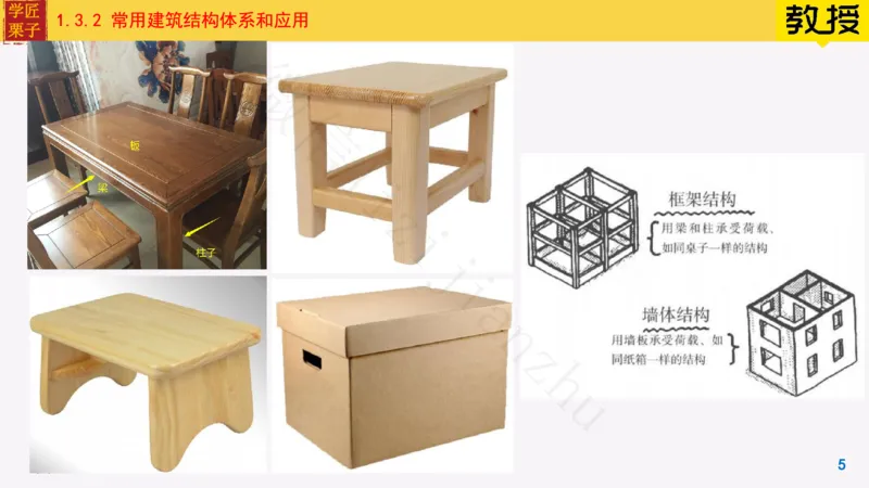 08-常用建筑结构体系与荷载_2026年一级建造师_2026年一建建筑_2025年一建建筑SVIP_02-基础精讲✿高端面授✿深度强化_08-建筑《超级精讲班》栗子XJ_25精讲讲义