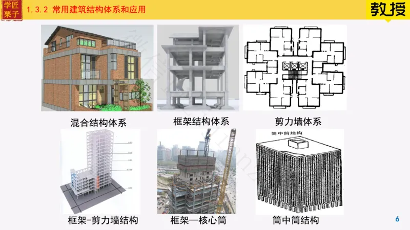 08-常用建筑结构体系与荷载_2026年一级建造师_2026年一建建筑_2025年一建建筑SVIP_02-基础精讲✿高端面授✿深度强化_08-建筑《超级精讲班》栗子XJ_25精讲讲义