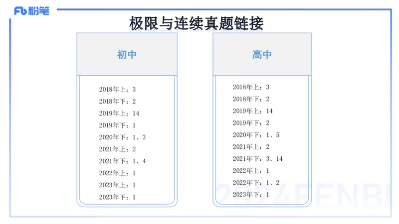 1.16晚-理论精讲-数学分析1-马小宁_4-教培资料-26年最新资料-同步更新_科一科二电子资料合集中小幼（笔记真题知识点汇总等）文件多，按需保存_各机构笔记合集（中小幼）推荐