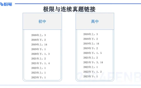 1.16晚-理论精讲-数学分析1-马小宁_4-教培资料-26年最新资料-同步更新_科一科二电子资料合集中小幼（笔记真题知识点汇总等）文件多，按需保存_各机构笔记合集（中小幼）推荐