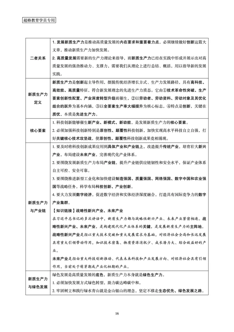 2024年2月时政梳理讲义_202403041802582_2026考公资料_（05）超格_超格时政_24时政合集_2024超格时政梳理+时政刷题_2024年时政梳理_02、2月梳理