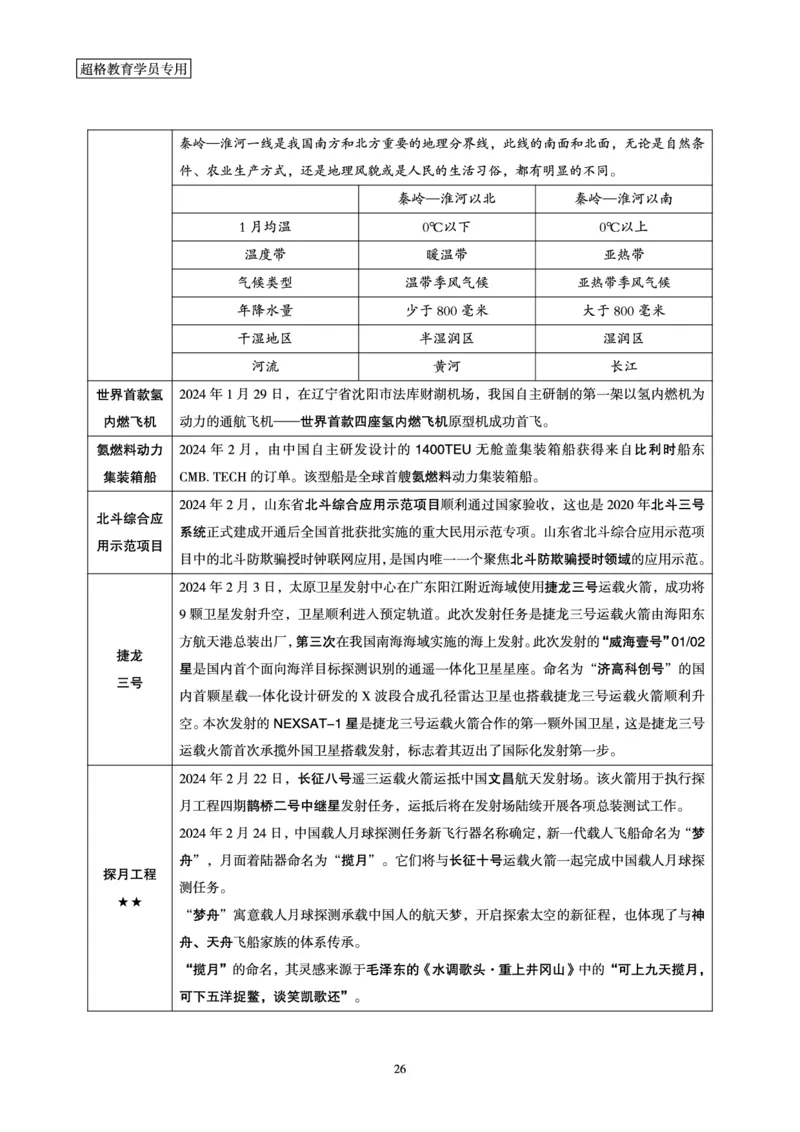 2024年2月时政梳理讲义_202403041802582_2026考公资料_（05）超格_超格时政_24时政合集_2024超格时政梳理+时政刷题_2024年时政梳理_02、2月梳理