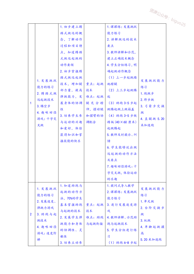 主观专项（案例分析+教学设计）-体育与健康_教资_33教资笔试历年真题汇总（科一+科二+科三）_科三真题_02初中科三各科电子资料包合集_体育（资料文档）_初中体育