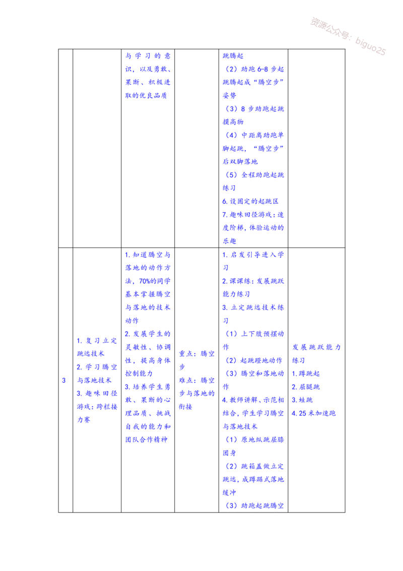 主观专项（案例分析+教学设计）-体育与健康_教资_33教资笔试历年真题汇总（科一+科二+科三）_科三真题_02初中科三各科电子资料包合集_体育（资料文档）_初中体育