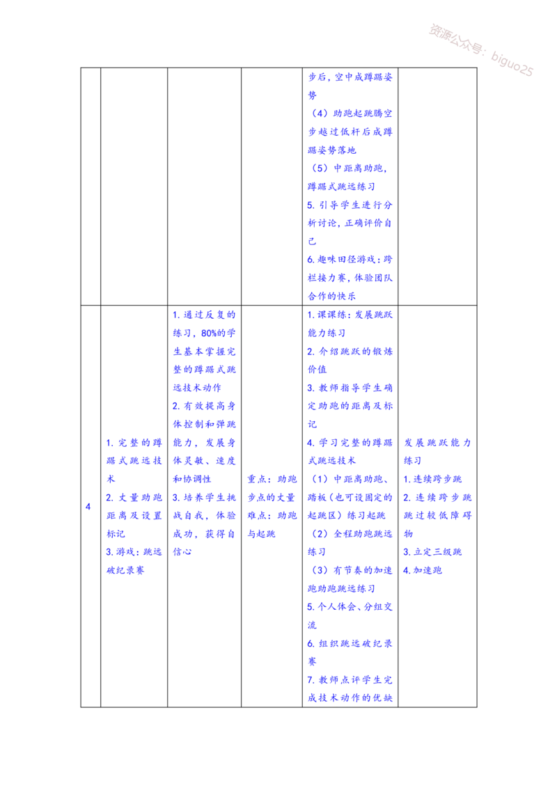 主观专项（案例分析+教学设计）-体育与健康_教资_33教资笔试历年真题汇总（科一+科二+科三）_科三真题_02初中科三各科电子资料包合集_体育（资料文档）_初中体育