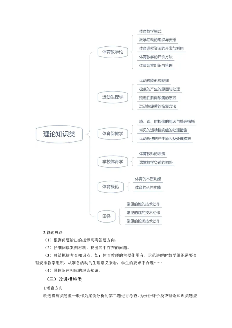 主观专项（案例分析+教学设计）-体育与健康_教资_33教资笔试历年真题汇总（科一+科二+科三）_科三真题_02初中科三各科电子资料包合集_体育（资料文档）_初中体育