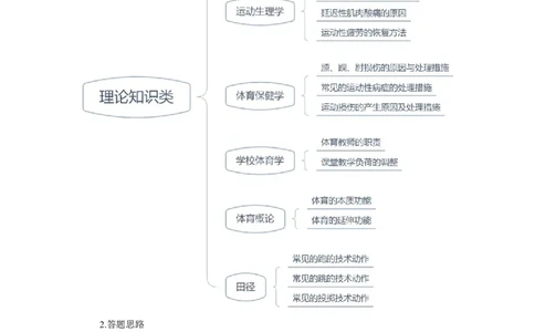 主观专项（案例分析+教学设计）-体育与健康_教资_33教资笔试历年真题汇总（科一+科二+科三）_科三真题_02初中科三各科电子资料包合集_体育（资料文档）_初中体育