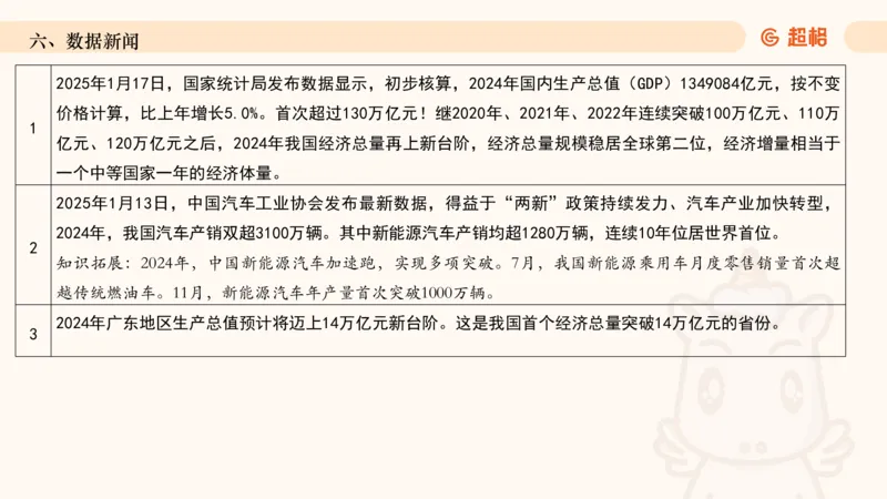 2025年1月时政讲练（下）PPT_2026考公资料_（05）超格_超格时政_时政2025超格时政讲练班⭐⭐⭐_ppt