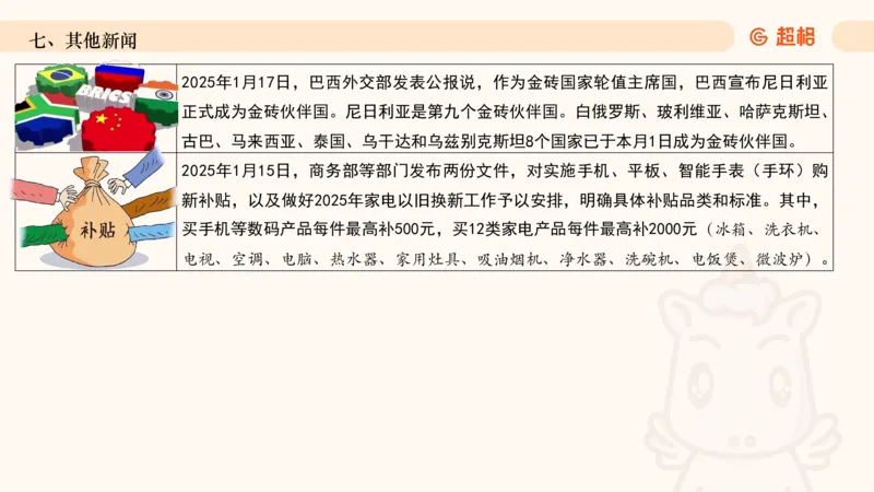 2025年1月时政讲练（下）PPT_2026考公资料_（05）超格_超格时政_时政2025超格时政讲练班⭐⭐⭐_ppt