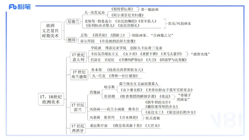 01.26理论精讲-外国美术史4-王卷卷_4-教培资料-26年最新资料-同步更新_科一科二电子资料合集中小幼（笔记真题知识点汇总等）文件多，按需保存_各机构笔记合集（中小幼）推荐
