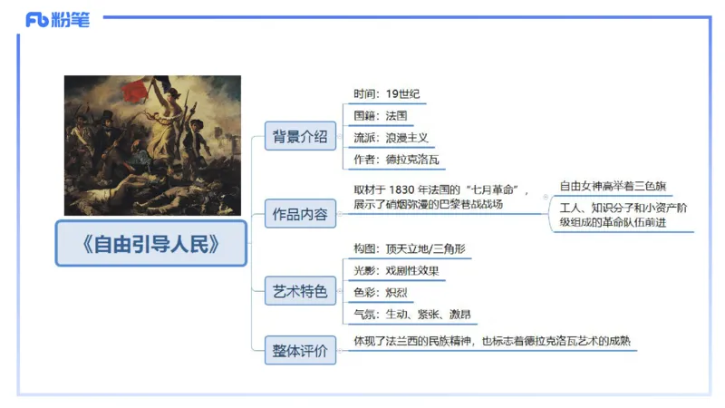 01.26理论精讲-外国美术史4-王卷卷_4-教培资料-26年最新资料-同步更新_科一科二电子资料合集中小幼（笔记真题知识点汇总等）文件多，按需保存_各机构笔记合集（中小幼）推荐