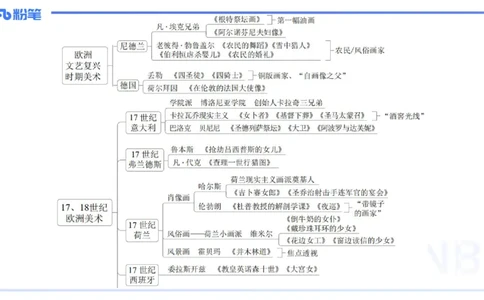 01.26理论精讲-外国美术史4-王卷卷_4-教培资料-26年最新资料-同步更新_科一科二电子资料合集中小幼（笔记真题知识点汇总等）文件多，按需保存_各机构笔记合集（中小幼）推荐