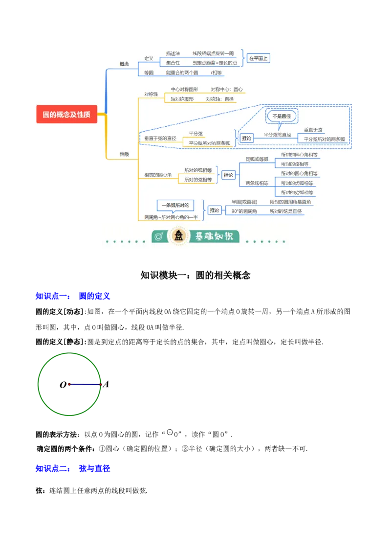 专题14圆的概念及性质（2大模块知识梳理+8个考点+3个重难点+2个易错点）（原卷版）_2数学总复习_2025中考复习资料_2025年中考数学一轮知识梳理
