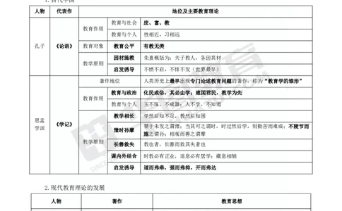 2025年上半年教师资格证笔试考前30分中学教育知识与能力_4-教培资料-26年最新资料-同步更新_初中高中教资_2025上中学教资笔试_062025上教资笔试考前冲刺汇总_17、考前30分