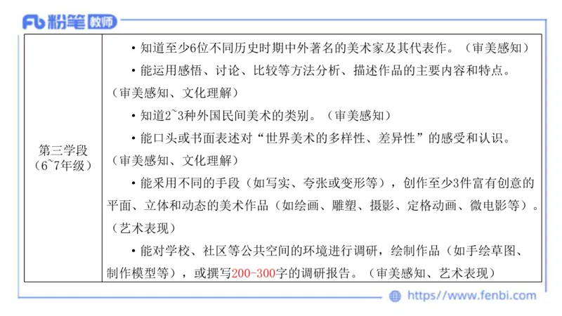 20242.3(晚)-理论精讲-义务教育艺术课标2-明君_4-教培资料-26年最新资料-同步更新_科一科二电子资料合集中小幼（笔记真题知识点汇总等）文件多，按需保存_01西米合集_01理论精讲