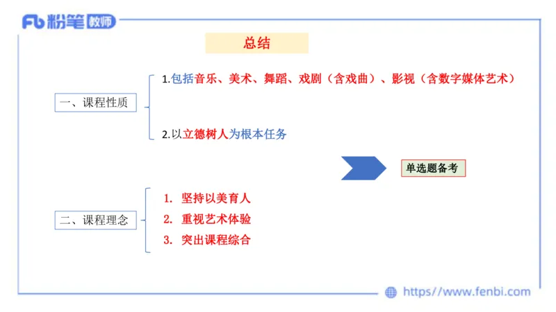20242.3(晚)-理论精讲-义务教育艺术课标2-明君_4-教培资料-26年最新资料-同步更新_科一科二电子资料合集中小幼（笔记真题知识点汇总等）文件多，按需保存_01西米合集_01理论精讲