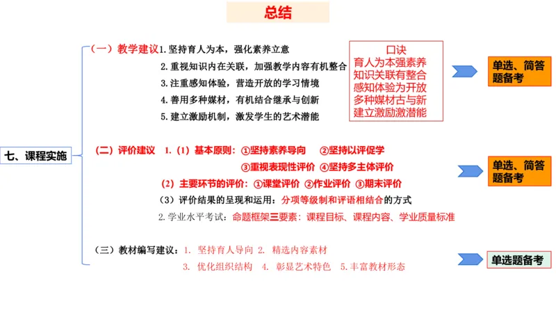 20242.3(晚)-理论精讲-义务教育艺术课标2-明君_4-教培资料-26年最新资料-同步更新_科一科二电子资料合集中小幼（笔记真题知识点汇总等）文件多，按需保存_01西米合集_01理论精讲