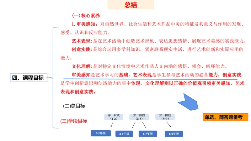 20242.3(晚)-理论精讲-义务教育艺术课标2-明君_4-教培资料-26年最新资料-同步更新_科一科二电子资料合集中小幼（笔记真题知识点汇总等）文件多，按需保存_01西米合集_01理论精讲