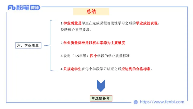 20242.3(晚)-理论精讲-义务教育艺术课标2-明君_4-教培资料-26年最新资料-同步更新_科一科二电子资料合集中小幼（笔记真题知识点汇总等）文件多，按需保存_01西米合集_01理论精讲