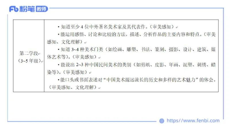 20242.3(晚)-理论精讲-义务教育艺术课标2-明君_4-教培资料-26年最新资料-同步更新_科一科二电子资料合集中小幼（笔记真题知识点汇总等）文件多，按需保存_01西米合集_01理论精讲