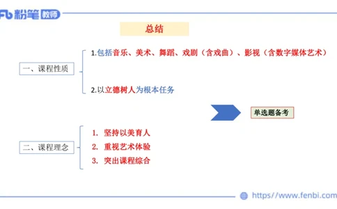20242.3(晚)-理论精讲-义务教育艺术课标2-明君_4-教培资料-26年最新资料-同步更新_科一科二电子资料合集中小幼（笔记真题知识点汇总等）文件多，按需保存_01西米合集_01理论精讲