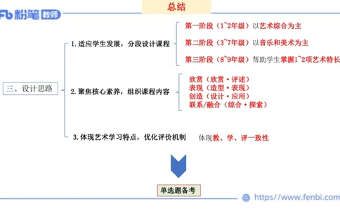 20242.3(晚)-理论精讲-义务教育艺术课标2-明君_4-教培资料-26年最新资料-同步更新_科一科二电子资料合集中小幼（笔记真题知识点汇总等）文件多，按需保存_01西米合集_01理论精讲