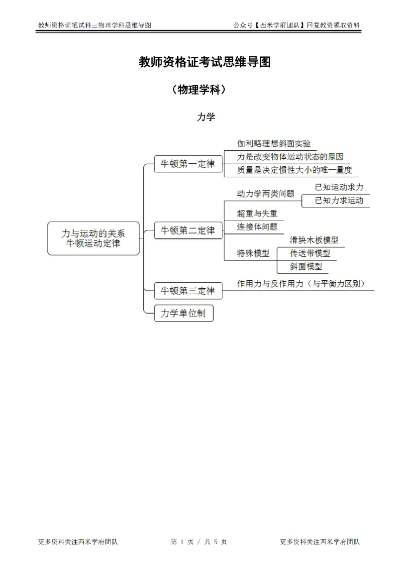 思维导图（物理）_教资_25下资料合集二_25下最新科三知识点汇编+思维导图-高中_06.物理_03.思维导图+知识汇编