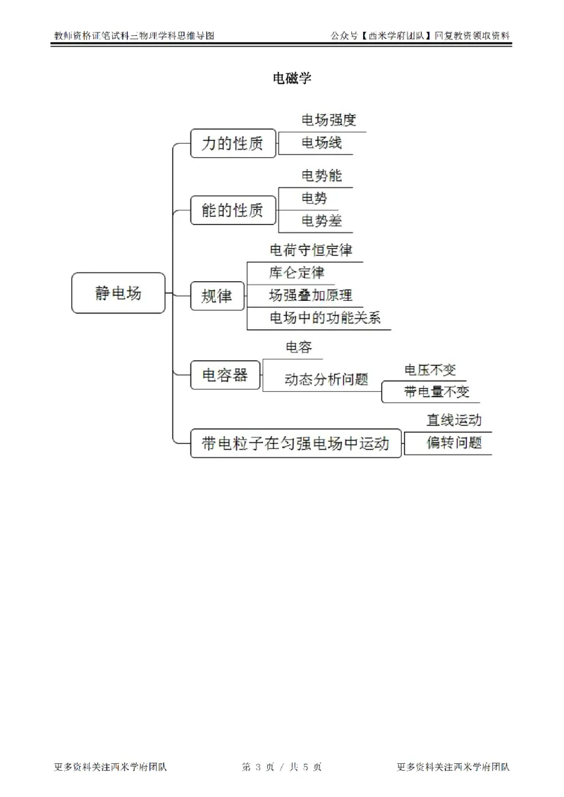 思维导图（物理）_教资_25下资料合集二_25下最新科三知识点汇编+思维导图-高中_06.物理_03.思维导图+知识汇编