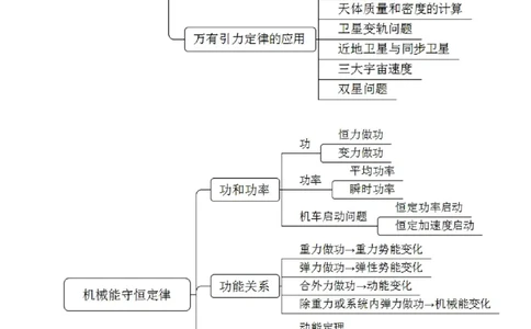 思维导图（物理）_教资_25下资料合集二_25下最新科三知识点汇编+思维导图-高中_06.物理_03.思维导图+知识汇编