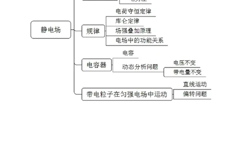 思维导图（物理）_教资_25下资料合集二_25下最新科三知识点汇编+思维导图-高中_06.物理_03.思维导图+知识汇编